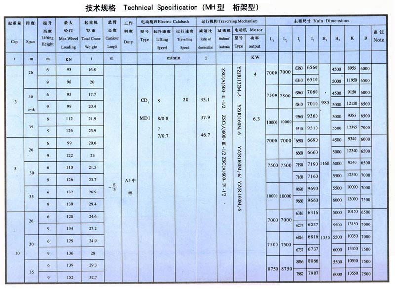 MH型3-10噸電動(dòng)葫蘆單梁門式起重機(jī)（桁架形狀）