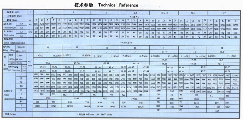 MG型門(mén)式起重機(jī)